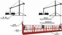 移動腳手架電動吊籃